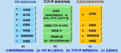計算機網絡第一、二章知識總結 計算機系統服務