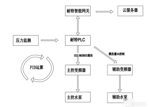 陳宇與可編程邏輯在物聯網時代的探索與實踐——記電子技術論壇中的技術服務新風向